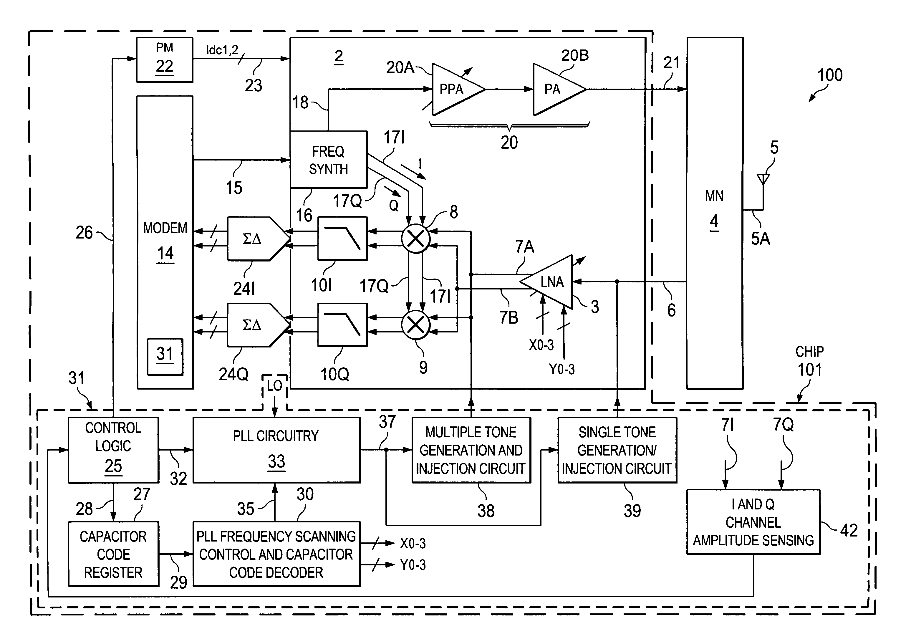 Built in self test and method for RF transceiver systems