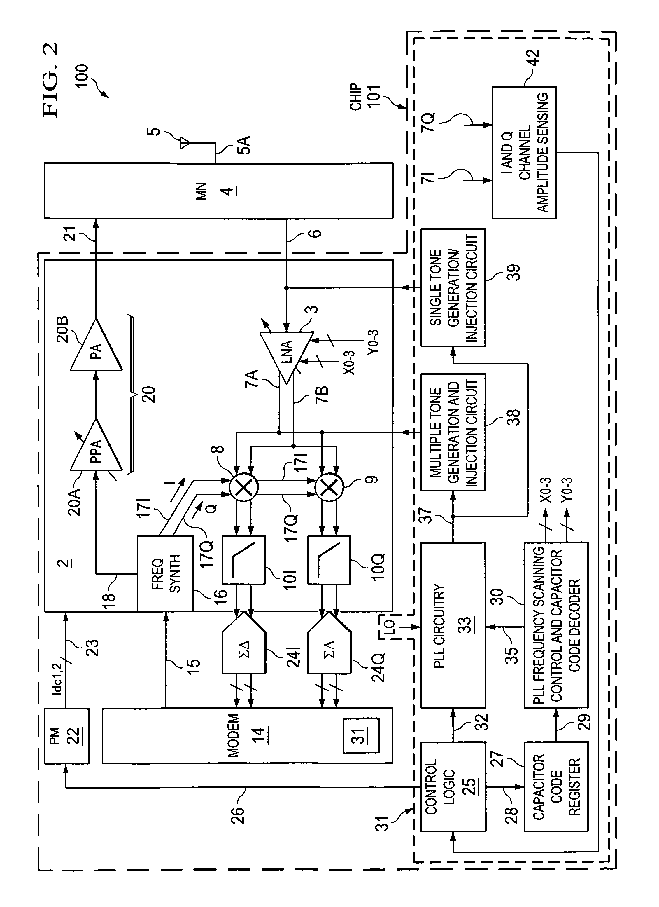Built in self test and method for RF transceiver systems
