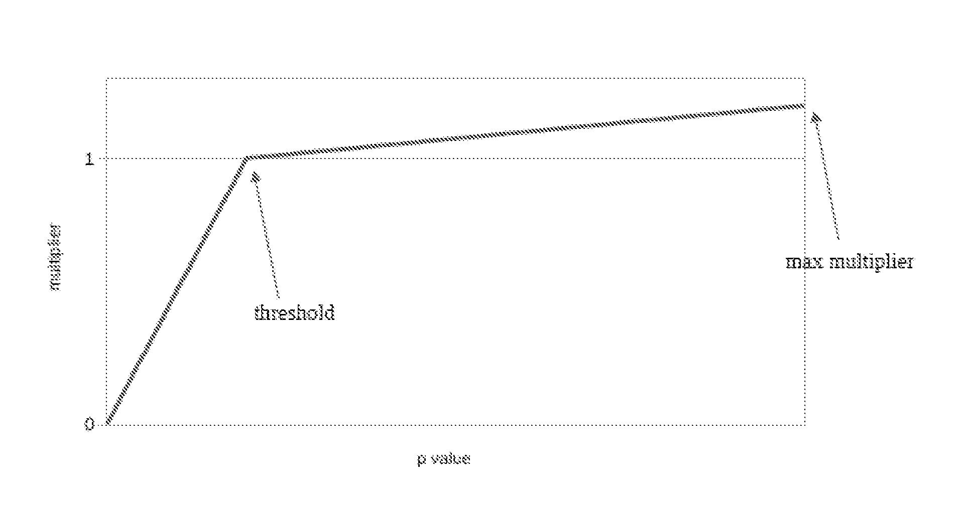 Web anomaly detection apparatus and method