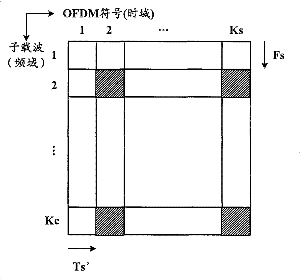 Method for determining pilot frequency pattern for mobile terminal in base station of multi-carrier MIMO system