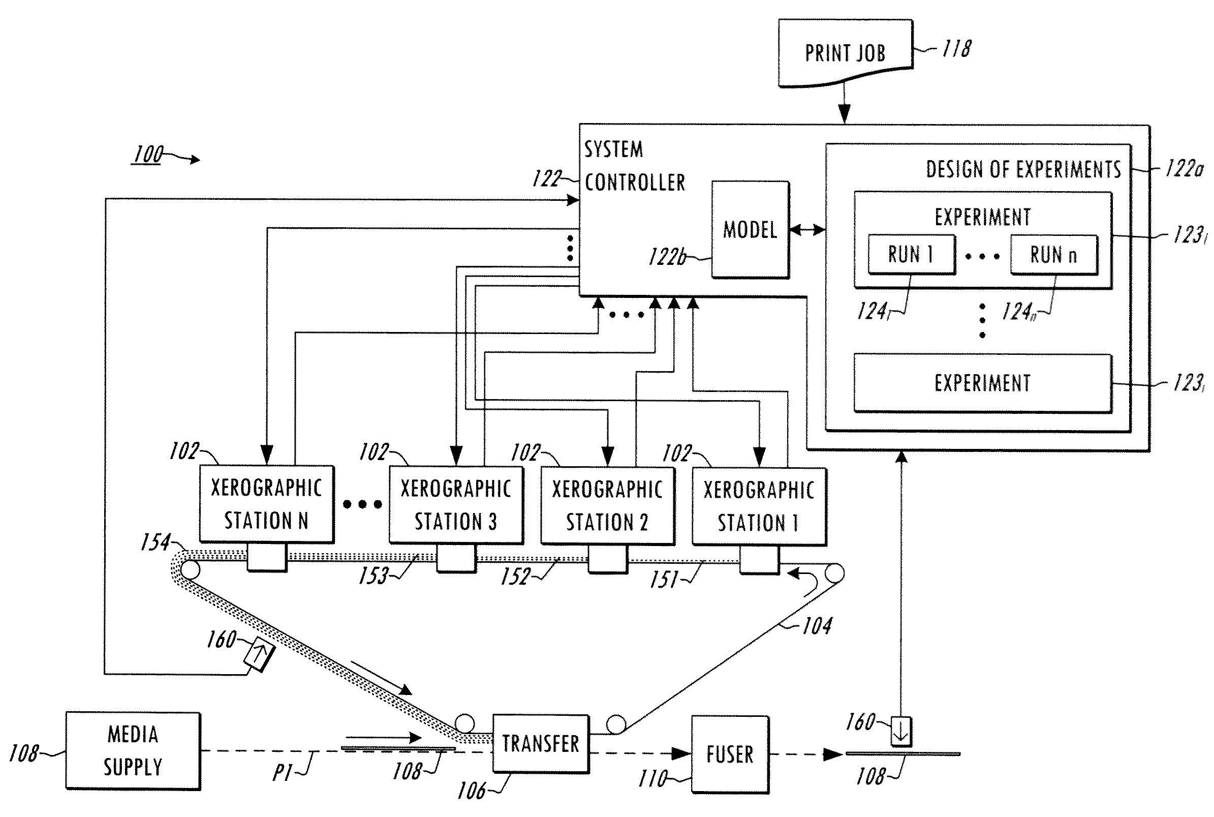 Production system control model updating using closed loop design of experiments
