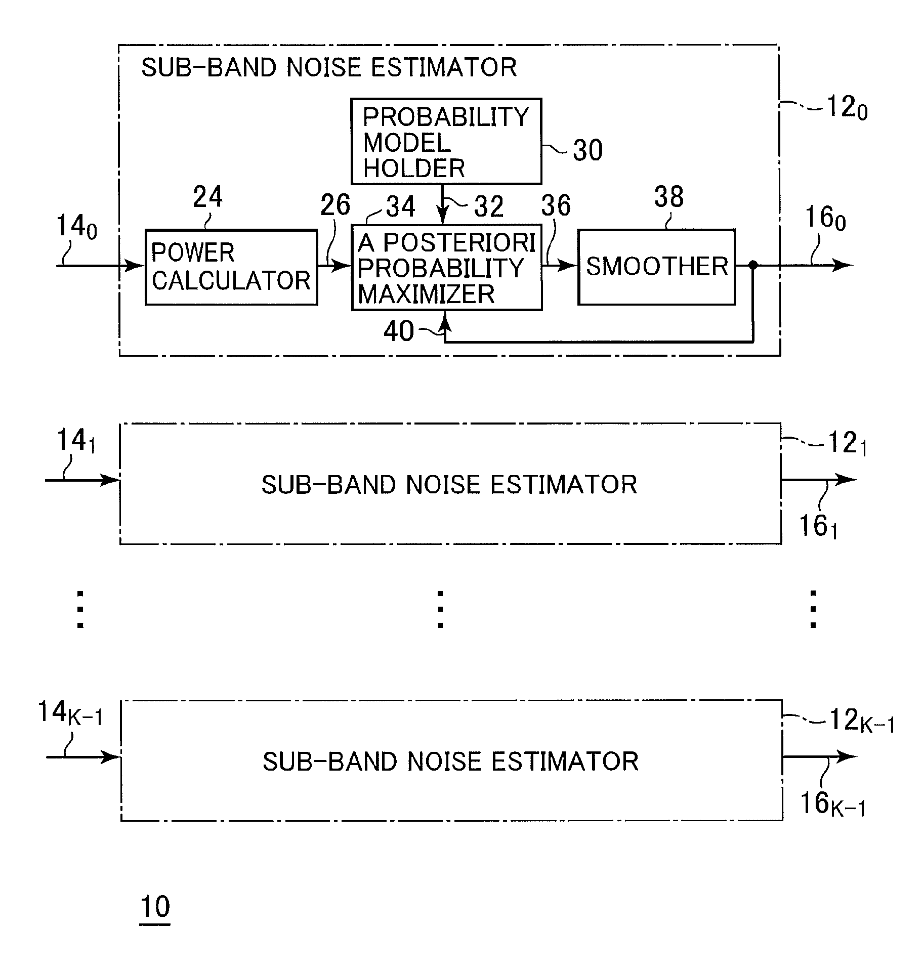 Noise estimation apparatus of obtaining suitable estimated value about sub-band noise power and noise estimating method