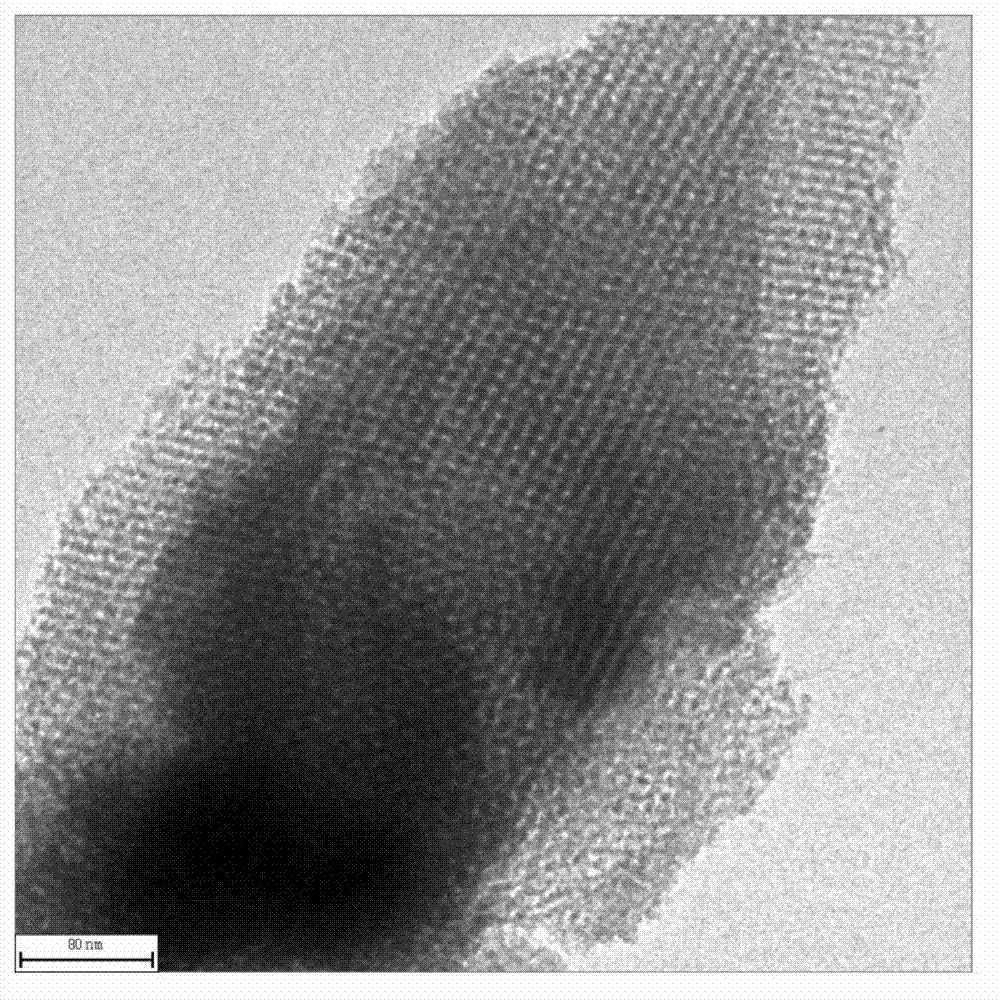 Method for synthesizing SiO2 lithium ion battery cathode material lithium titanate