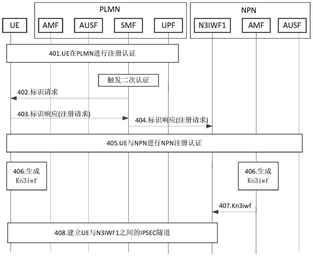 Communication method and related products