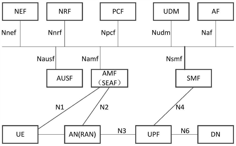 Communication method and related products