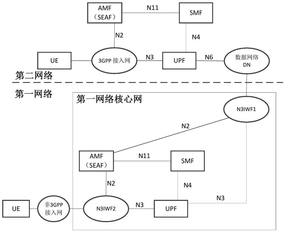 Communication method and related products