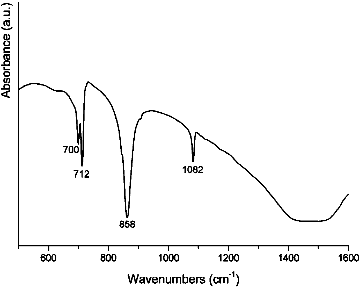 Shell nacre matrix protein, preparation method and use thereof