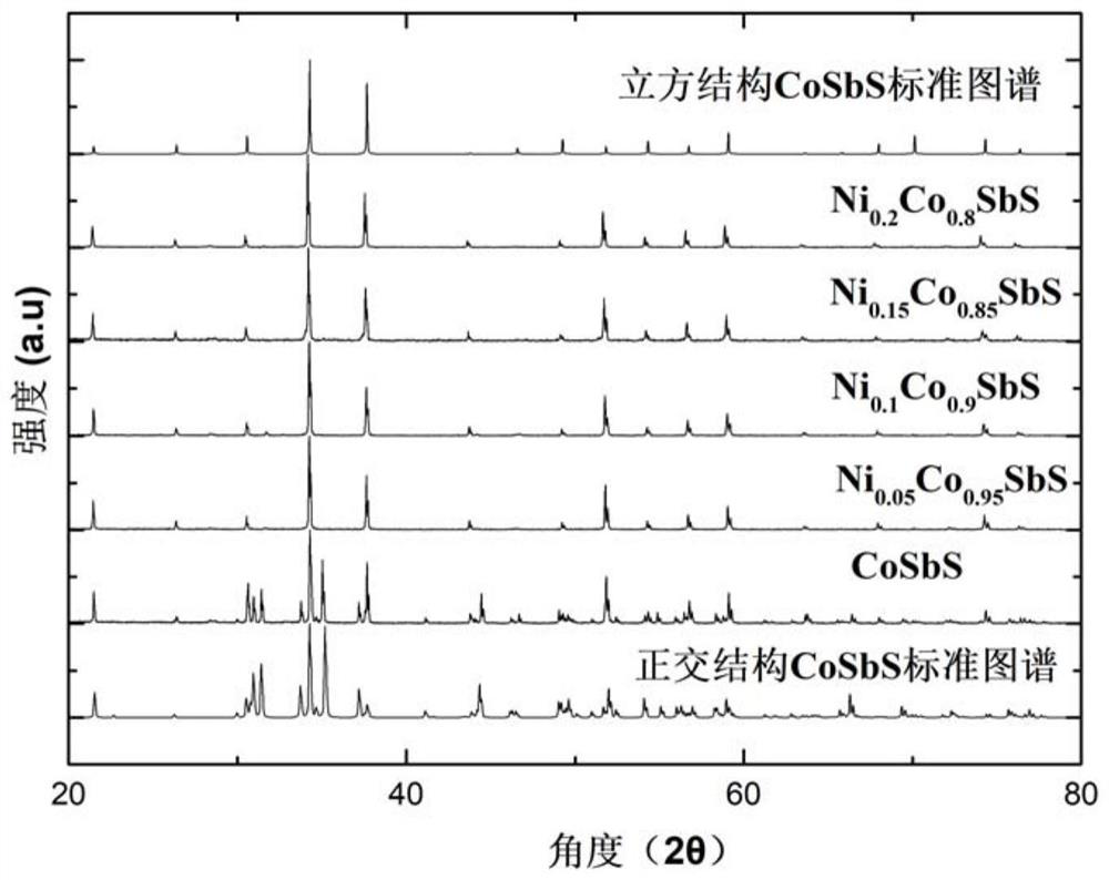A kind of preparation method of cubic structure cosbs thermoelectric compound