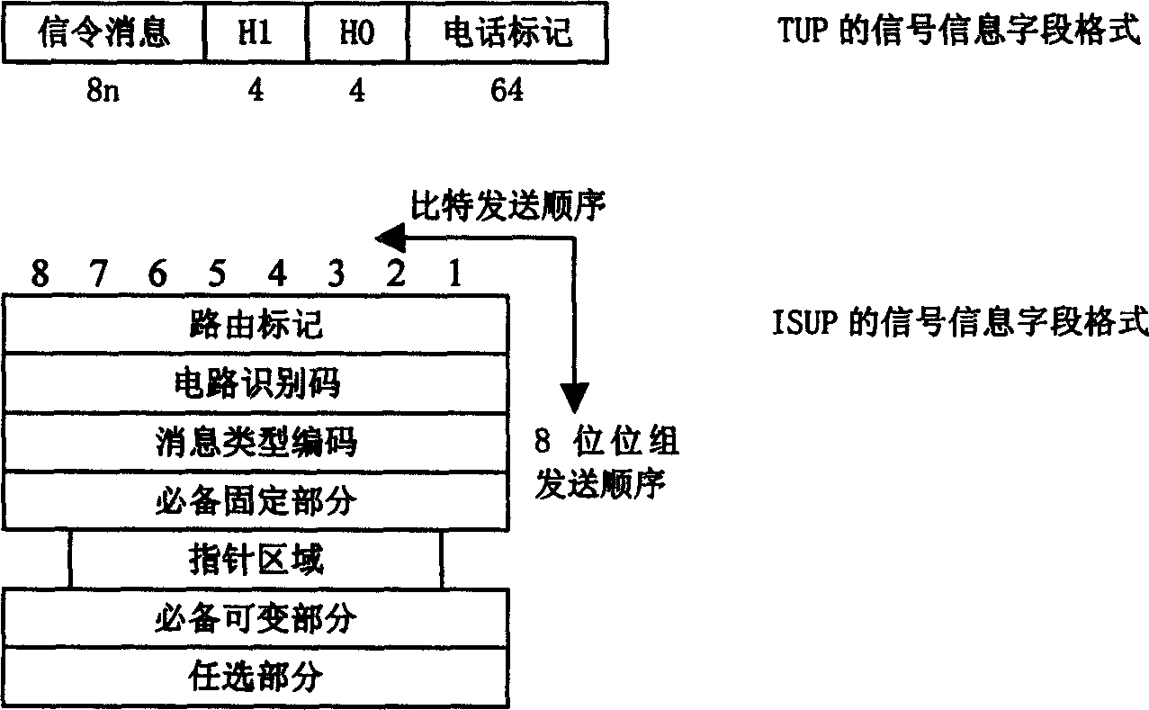 Universal decoding method for No.7 signalling system