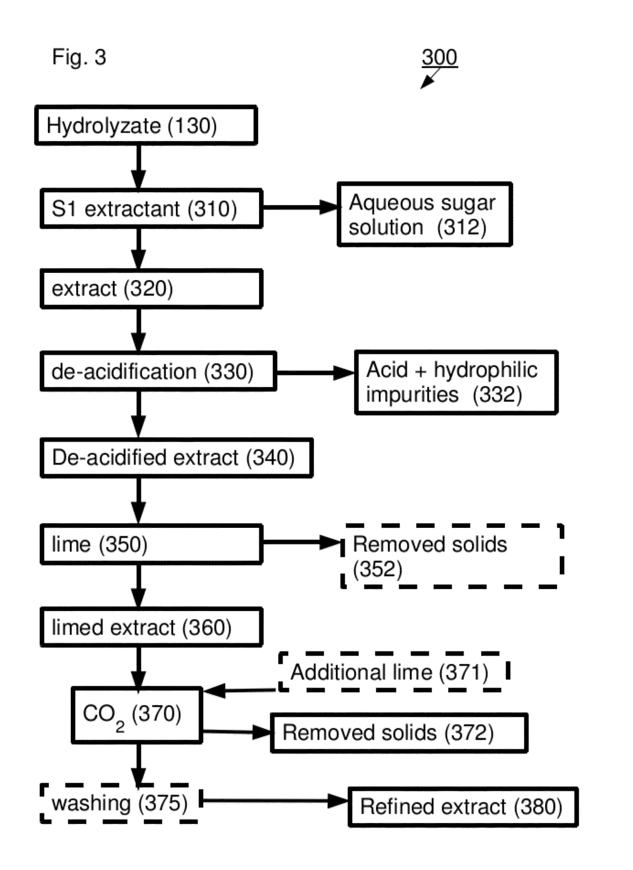 Methods and Systems for Solvent Purification