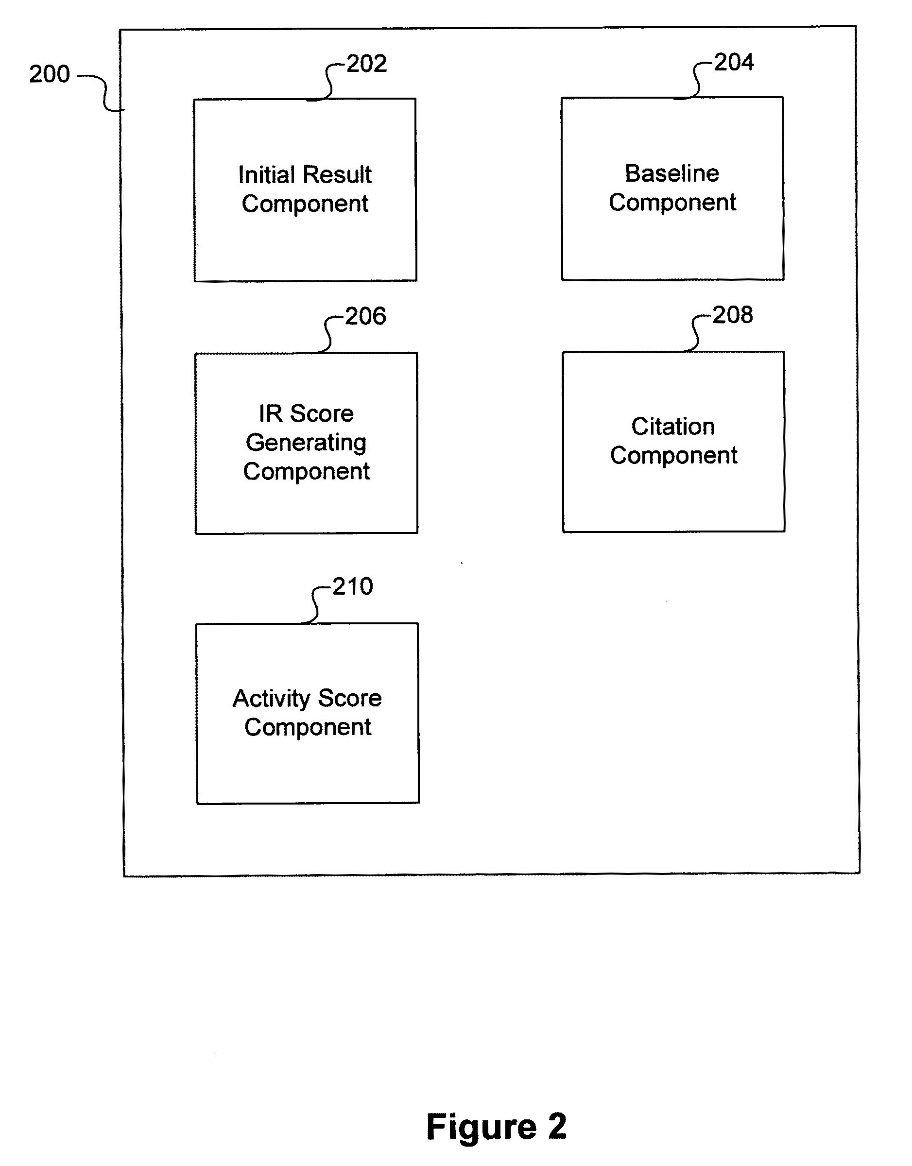 System and method for ranking search results within citation intensive document collections