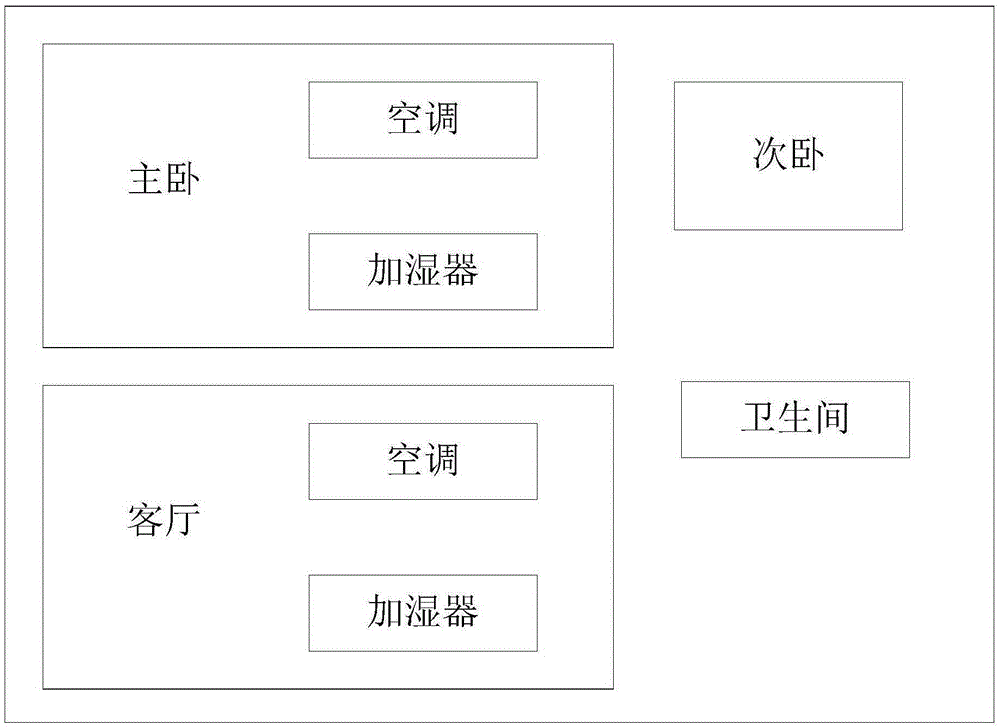 Household electrical appliance control method and system
