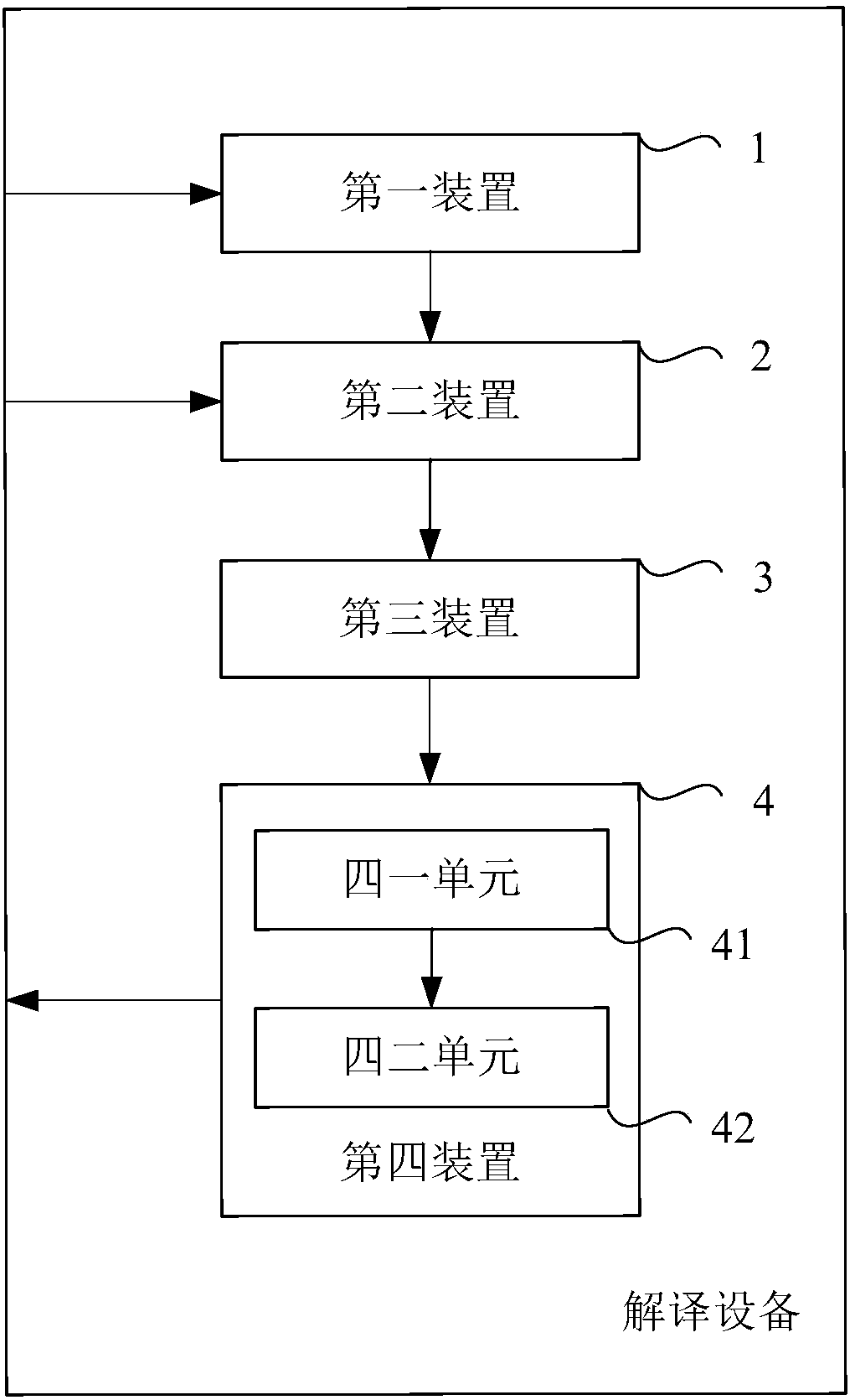 Method and device for automatic interpretation of remote sensing images