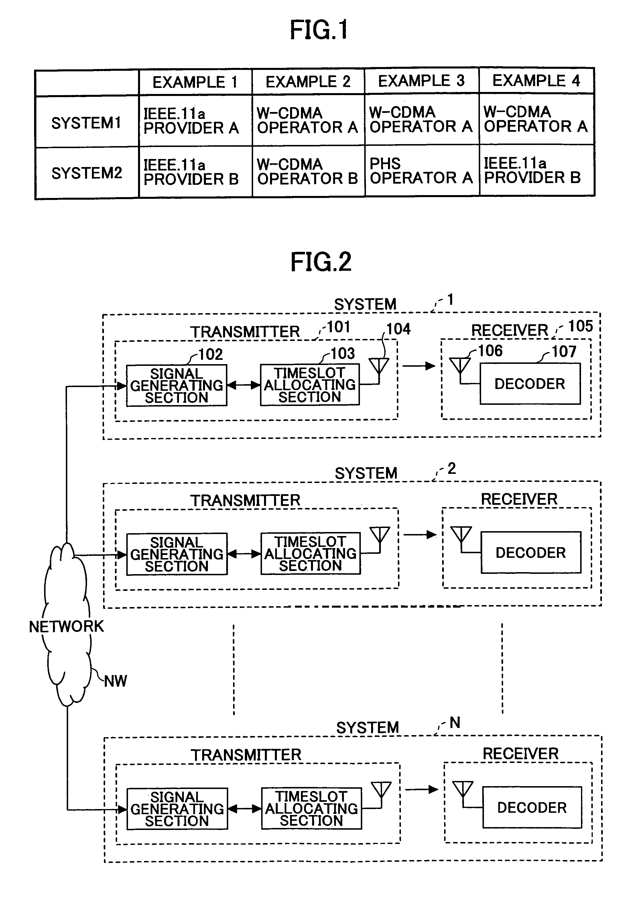 Shared frequency transmitter