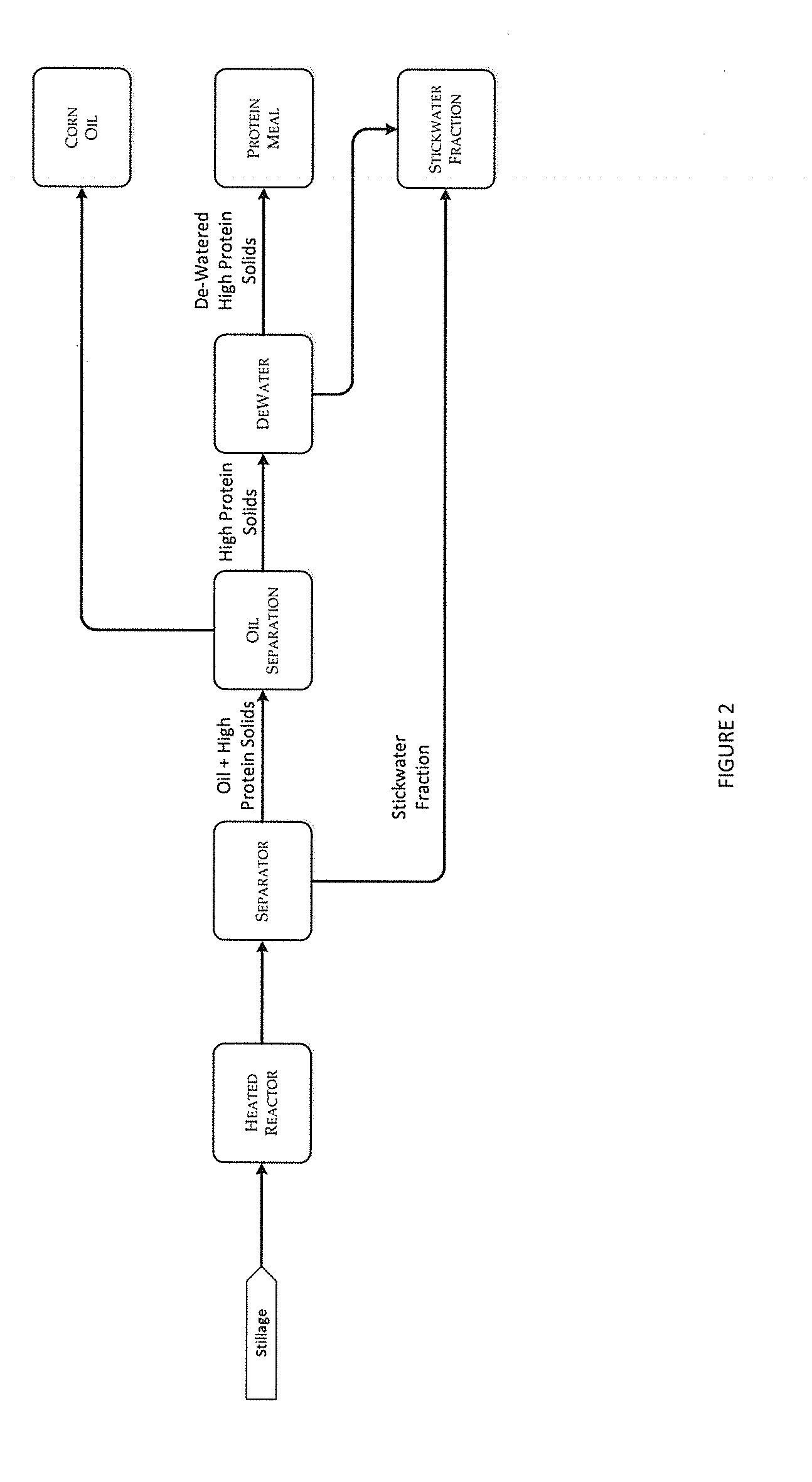 Process and method for improving the water reuse, energy efficiency, fermentation and products of an ethanol fermentation plant