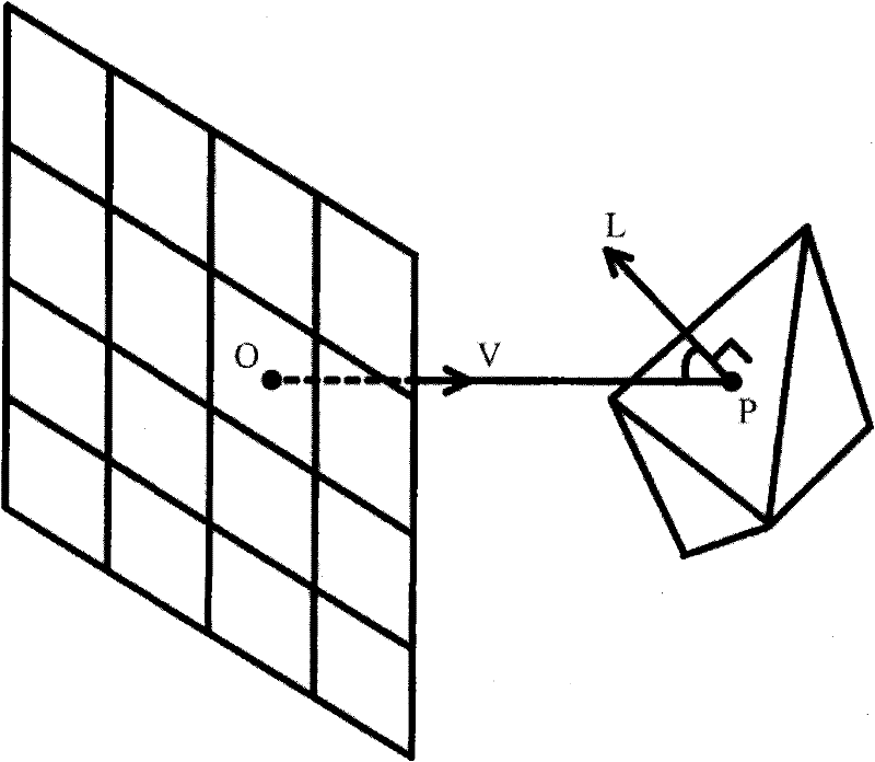 Three-dimensional model searching method based on shape orientation multi-resolution analysis