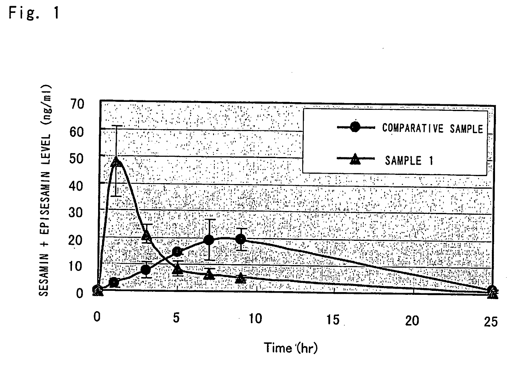 Oil-in-water emulsions containing lignan-class compounds and compositions containing the same