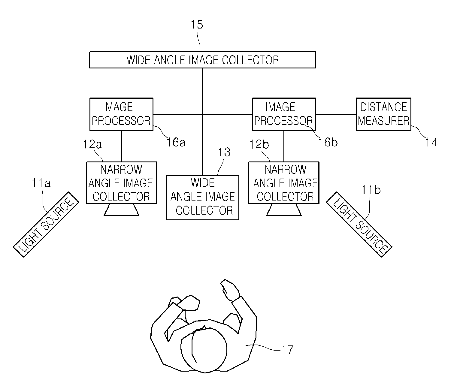 Iris scanning apparatus employing wide-angle camera, for identifying subject, and method thereof