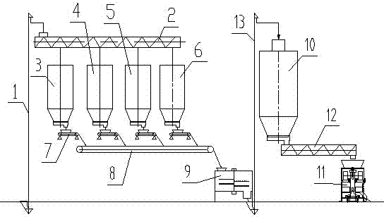 Device and method for pretreatment of biological natural gas synthesis through coupling between brown coal base and biomass