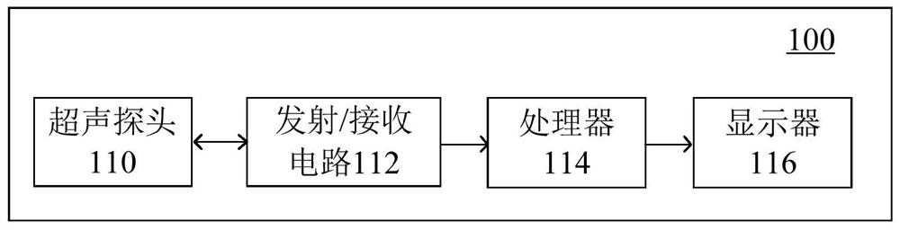 Ultrasonic parameter measurement method and ultrasonic parameter measurement system