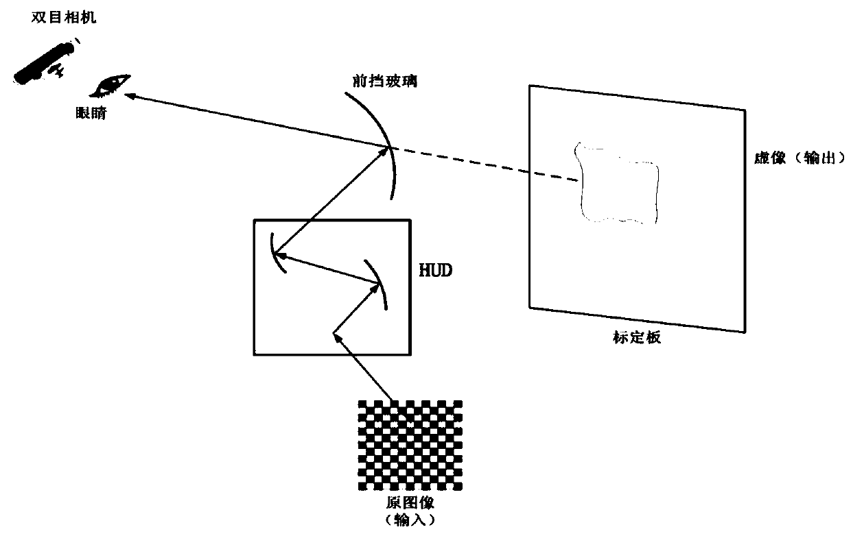 AR-HUD image distortion correction method, device and system under dynamic eye position