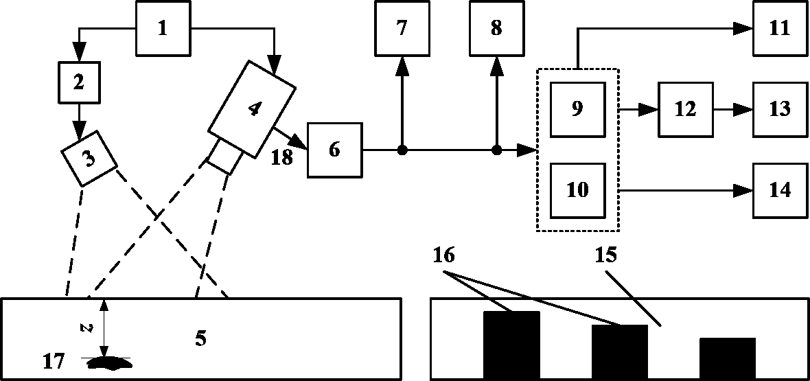 A microwave step thermal imaging detection and tomography method and system