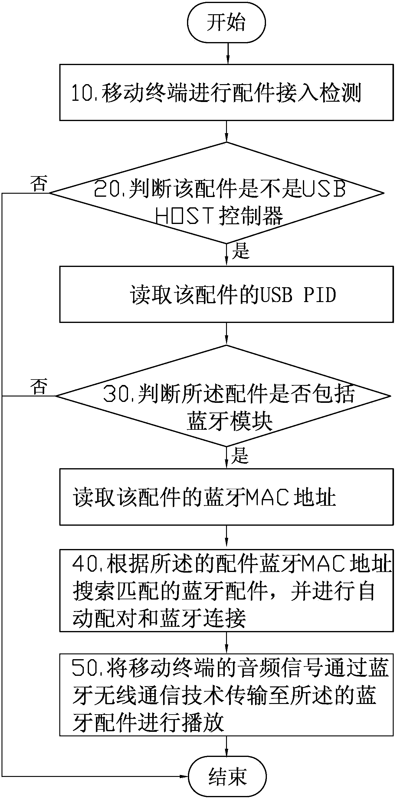 Mobile terminal Bluetooth accessory and automatic pairing method thereof