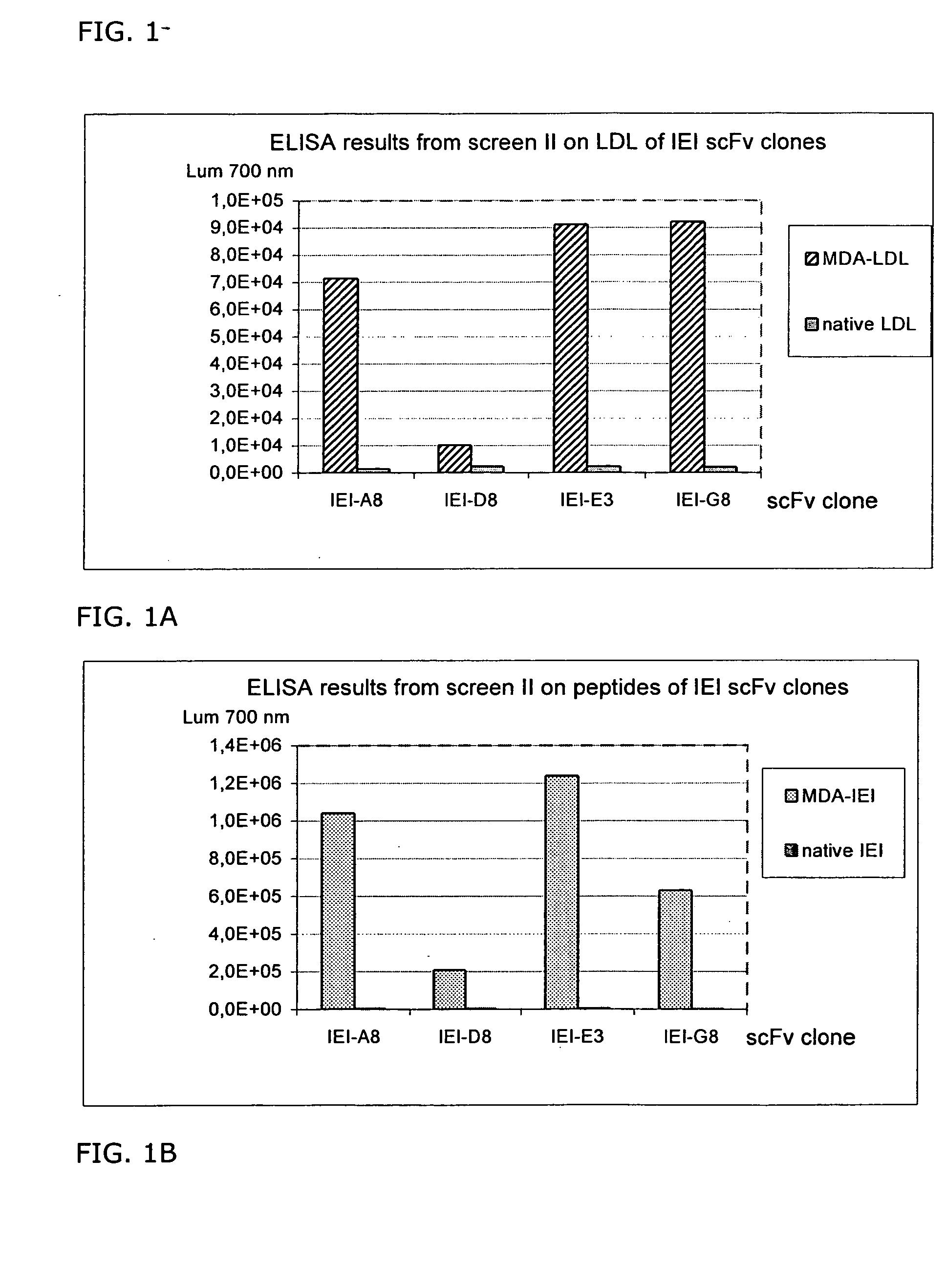 Peptide-based passive immunization therapy for treatment of atherosclerosis
