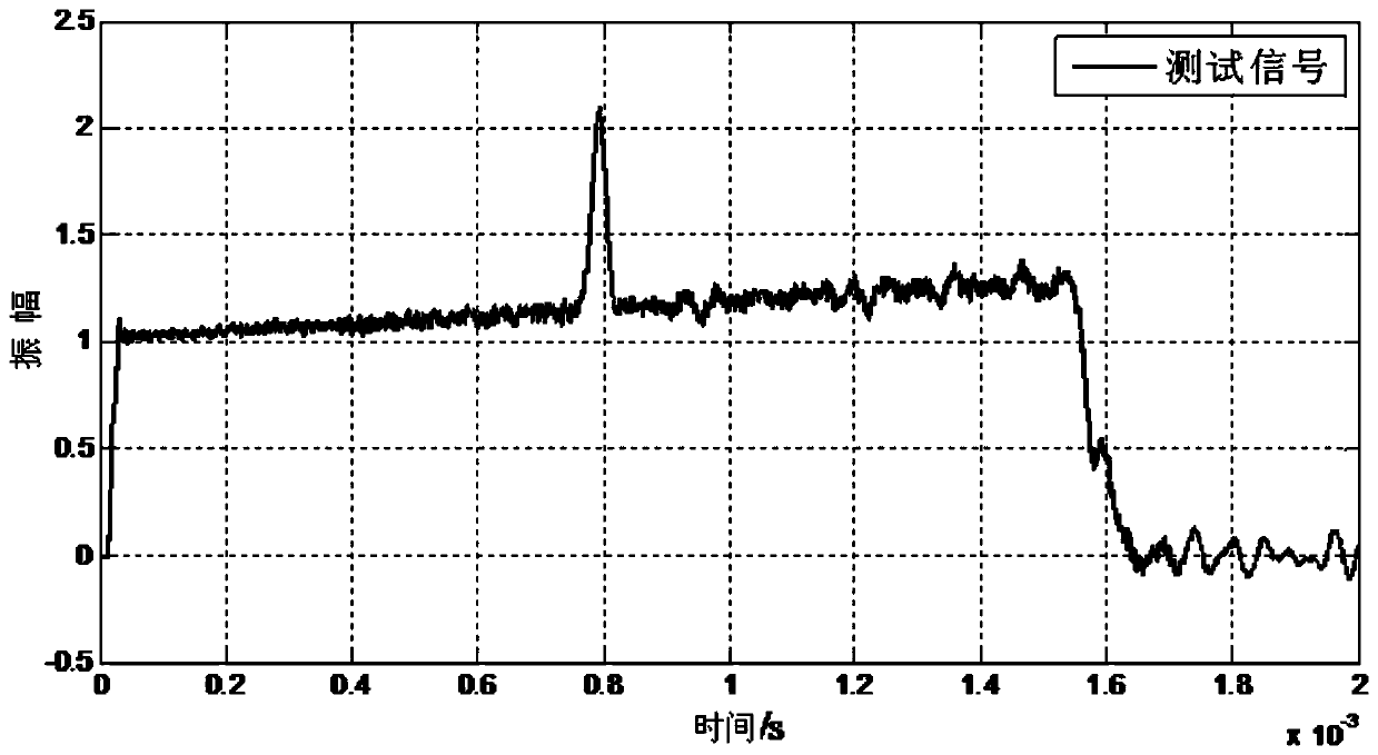 An experimental method for large deformation impact compression of materials