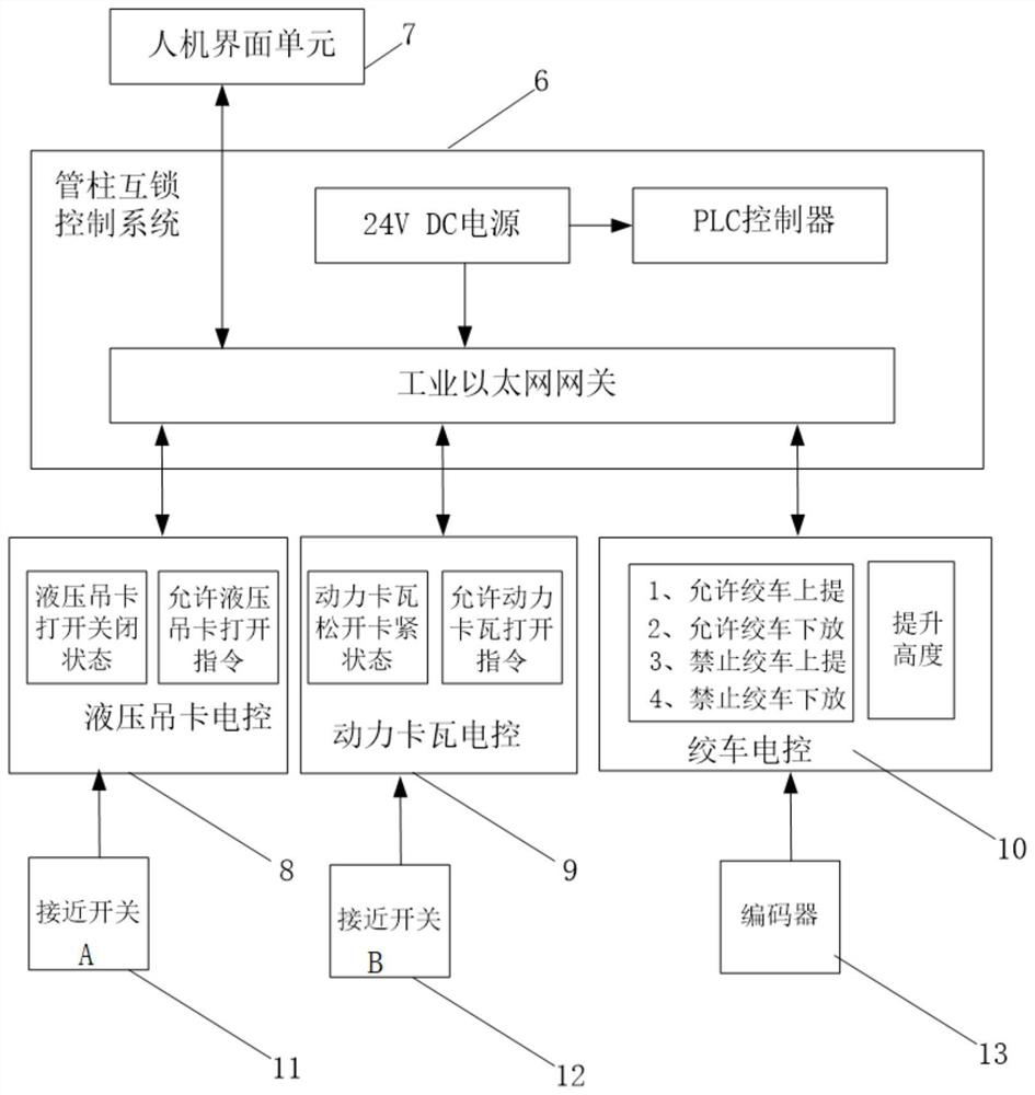 Management and control device and method for drilling machine and workover rig wellhead pipe column handover and interlocking