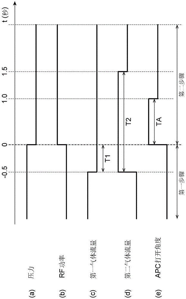 Plasma processing apparatus and plasma processing method