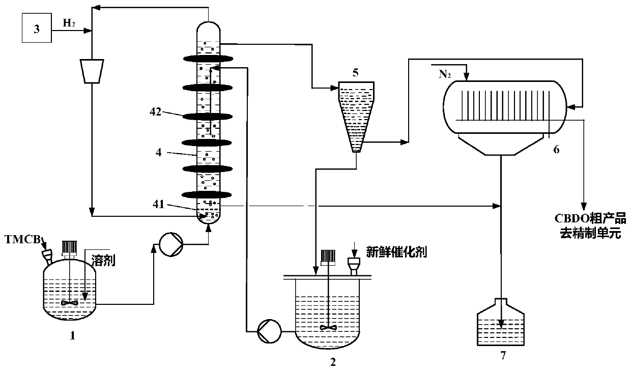 Catalyst, preparation method thereof, and apparatus and method for preparing 2,2,4,4-tetramethyl-1,3-cyclobutanediol