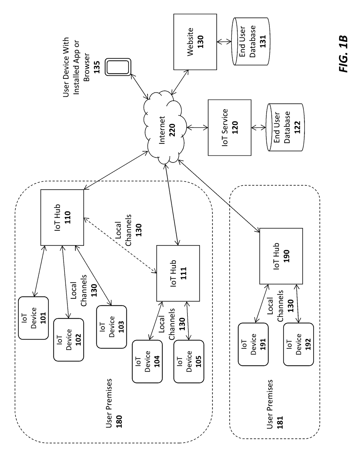 System and method for an internet of things (IOT) gas pump or charging station implementation