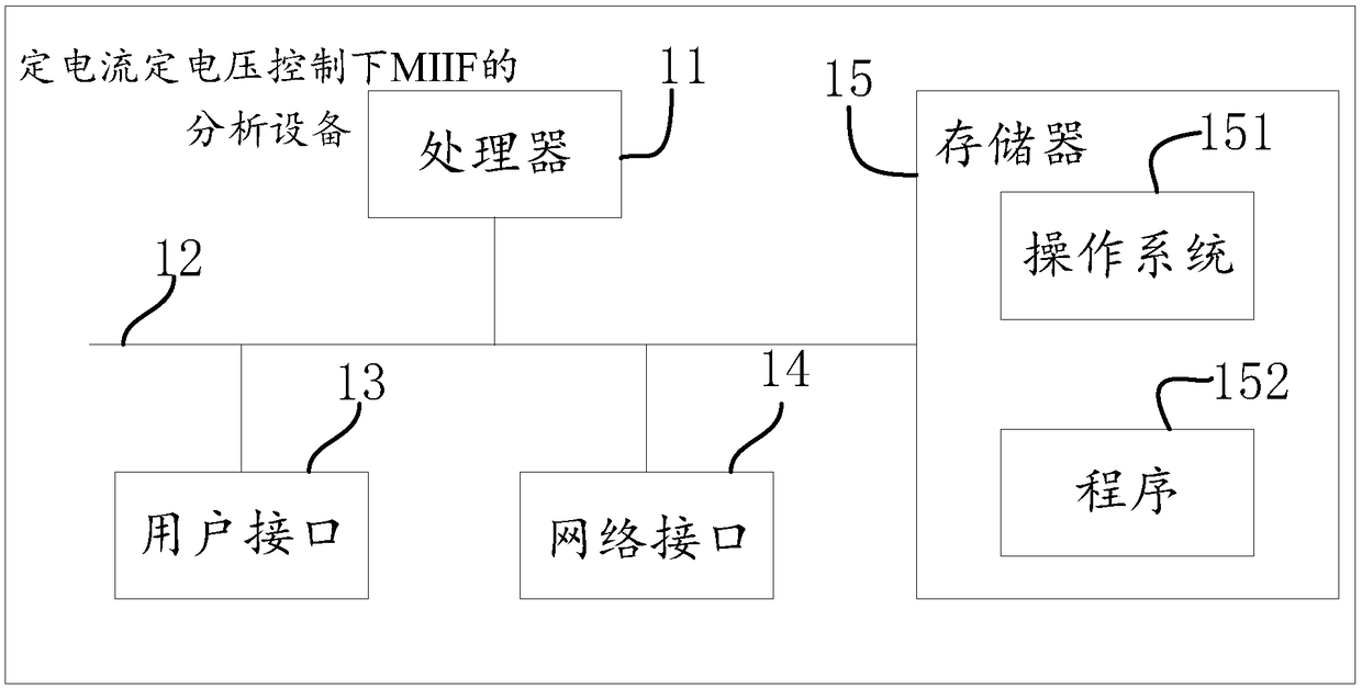 Method, apparatus, apparatus and medium for analysis of miif under constant current and constant arc extinguishing angle control