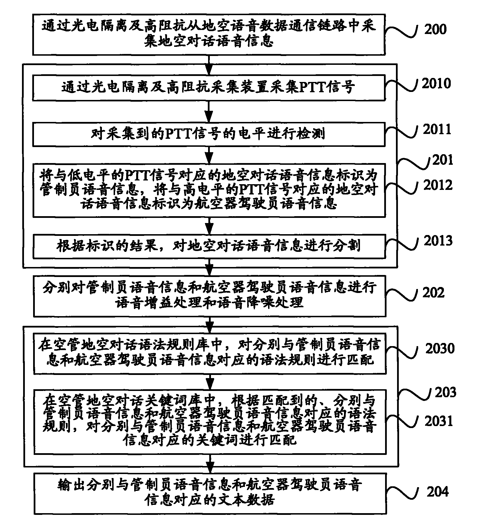 Voice recognition method and voice recognition device in air traffic control system