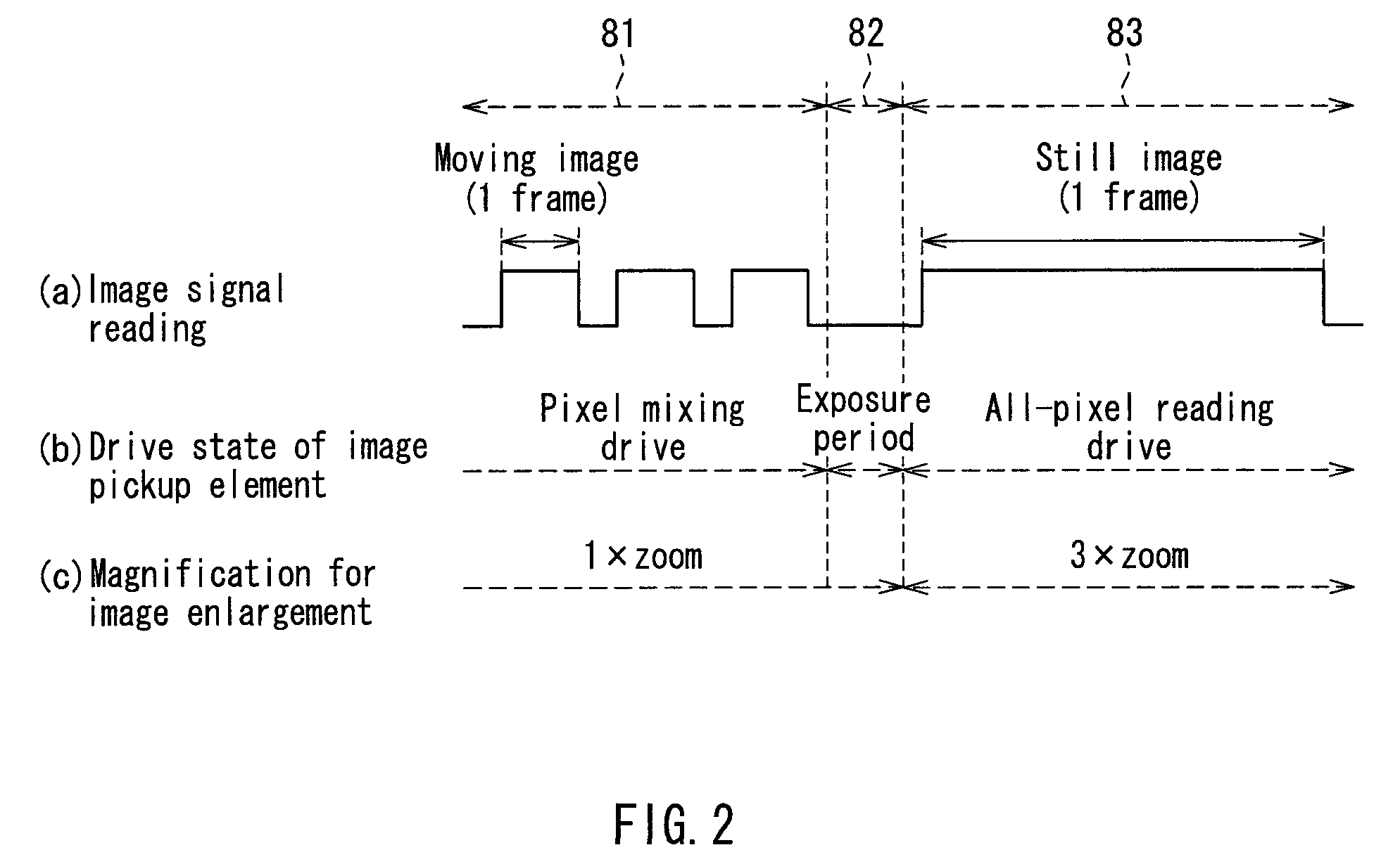 Image pickup apparatus with noise reduction unit