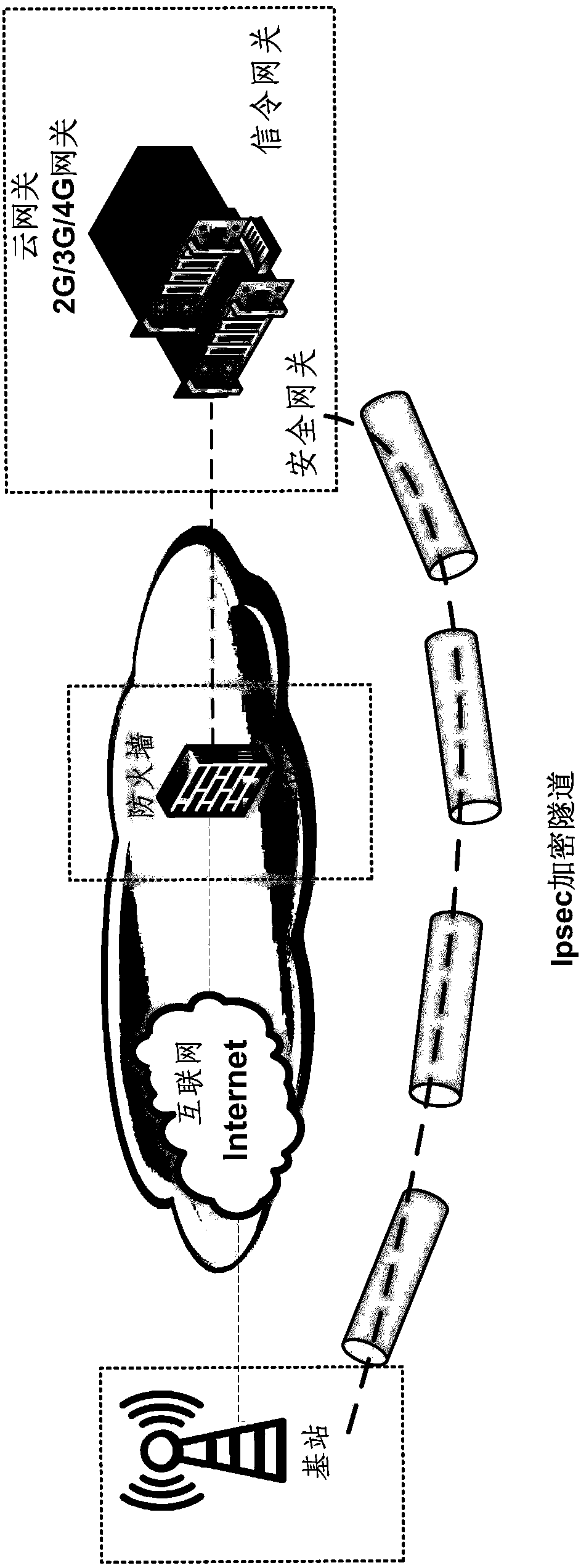 Mobile communication network based on cloud gateway, cloud gateway and communication method