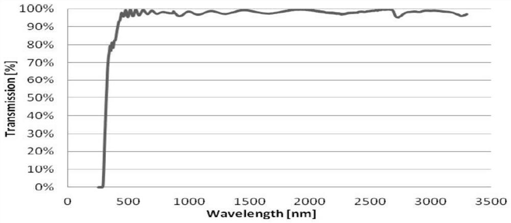 Novel polymerizable mesocrystal mixture coating and application thereof in near-infrared band