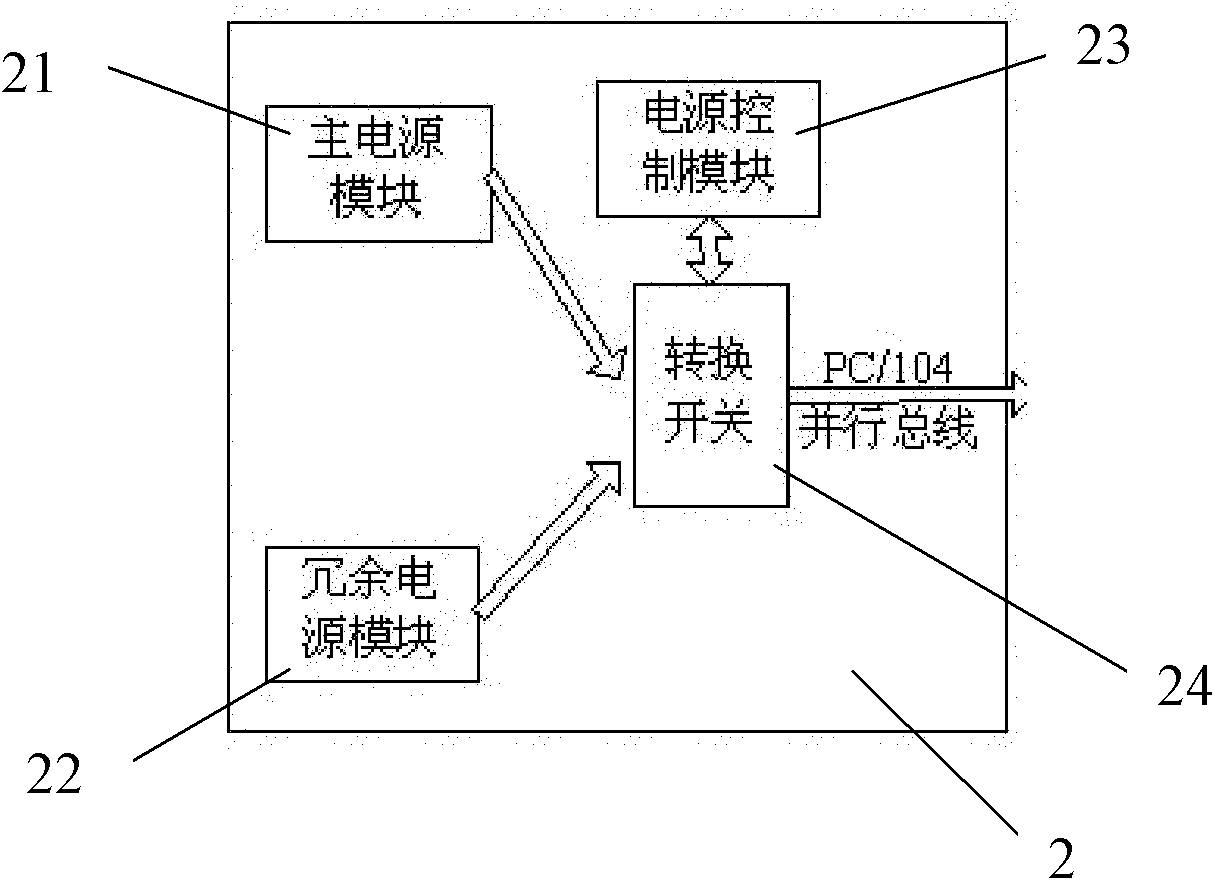 Vibration data collection and fault analysis system of networking portable type steam turbine set