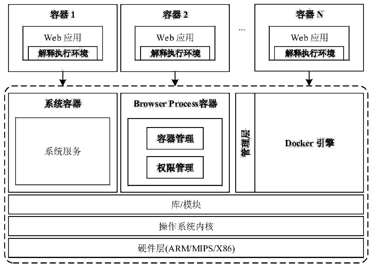 Method and system for realizing container mirror image by adopting web language