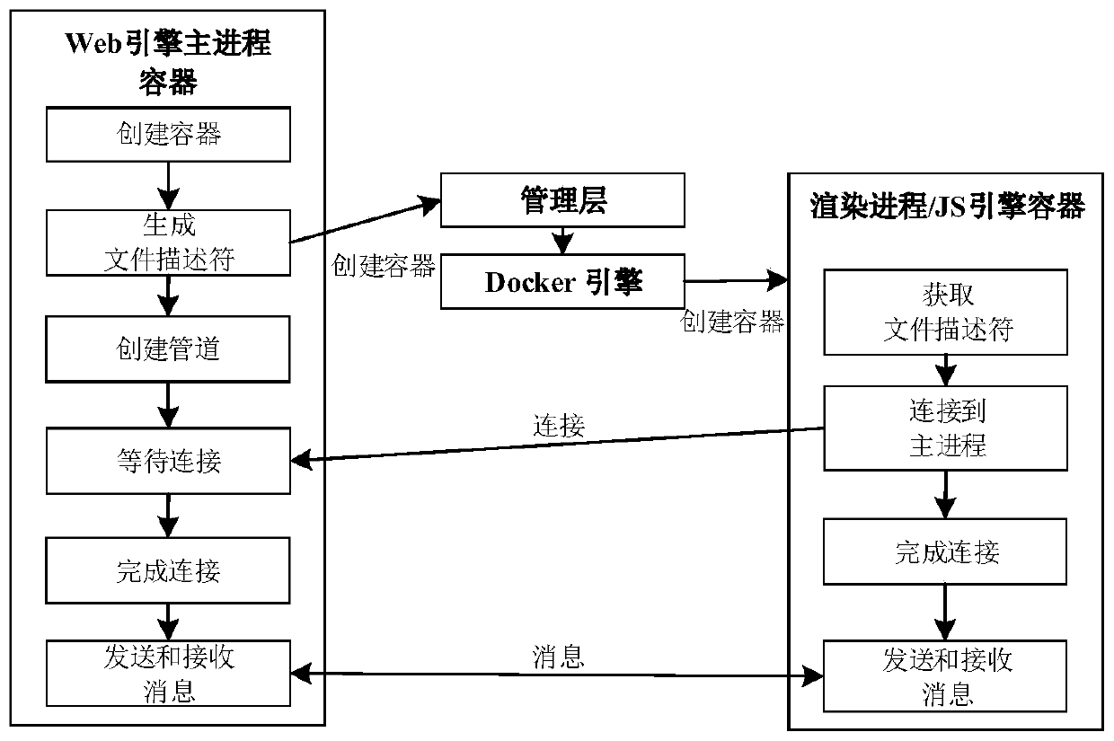 Method and system for realizing container mirror image by adopting web language