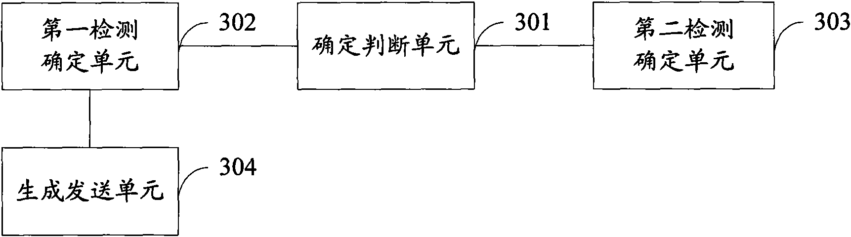 Authentication random number detection method and SIM (Subscriber Identity Module) card
