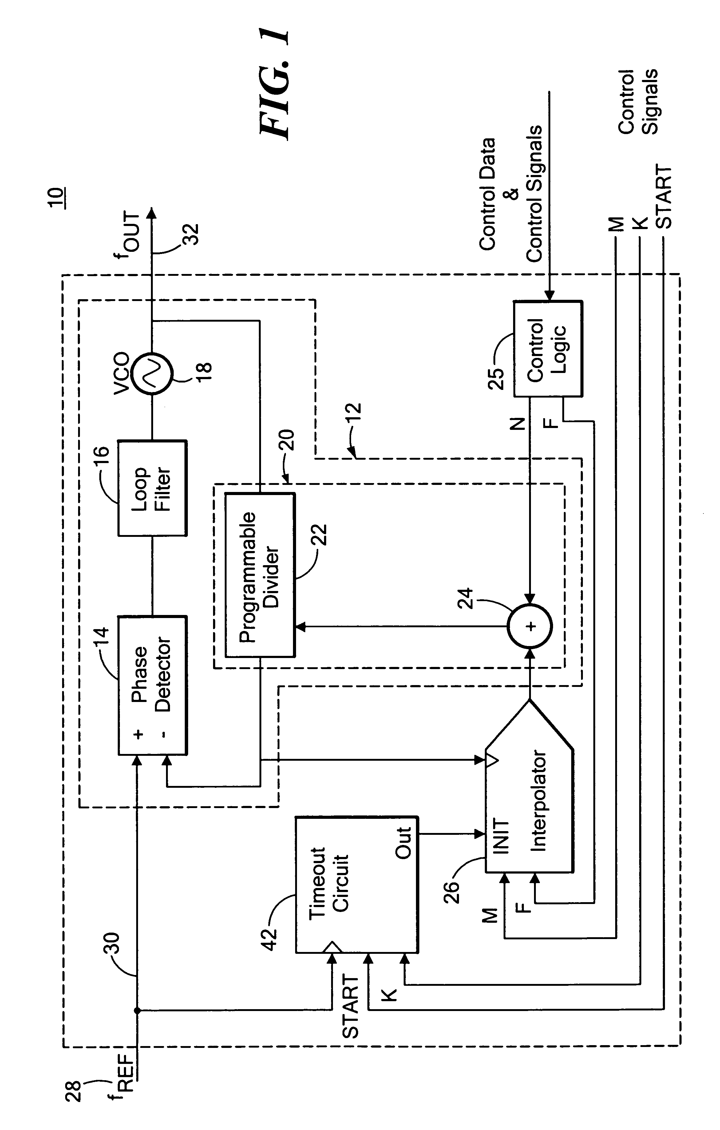 Fractional-N synthesizer system and method
