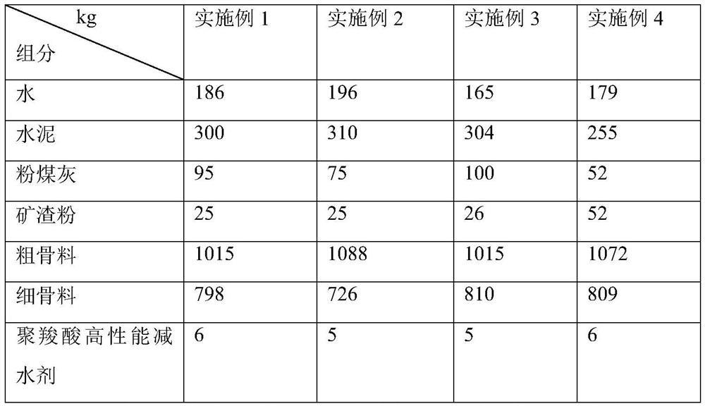 C30 underwater self-compacting concrete and preparation method thereof