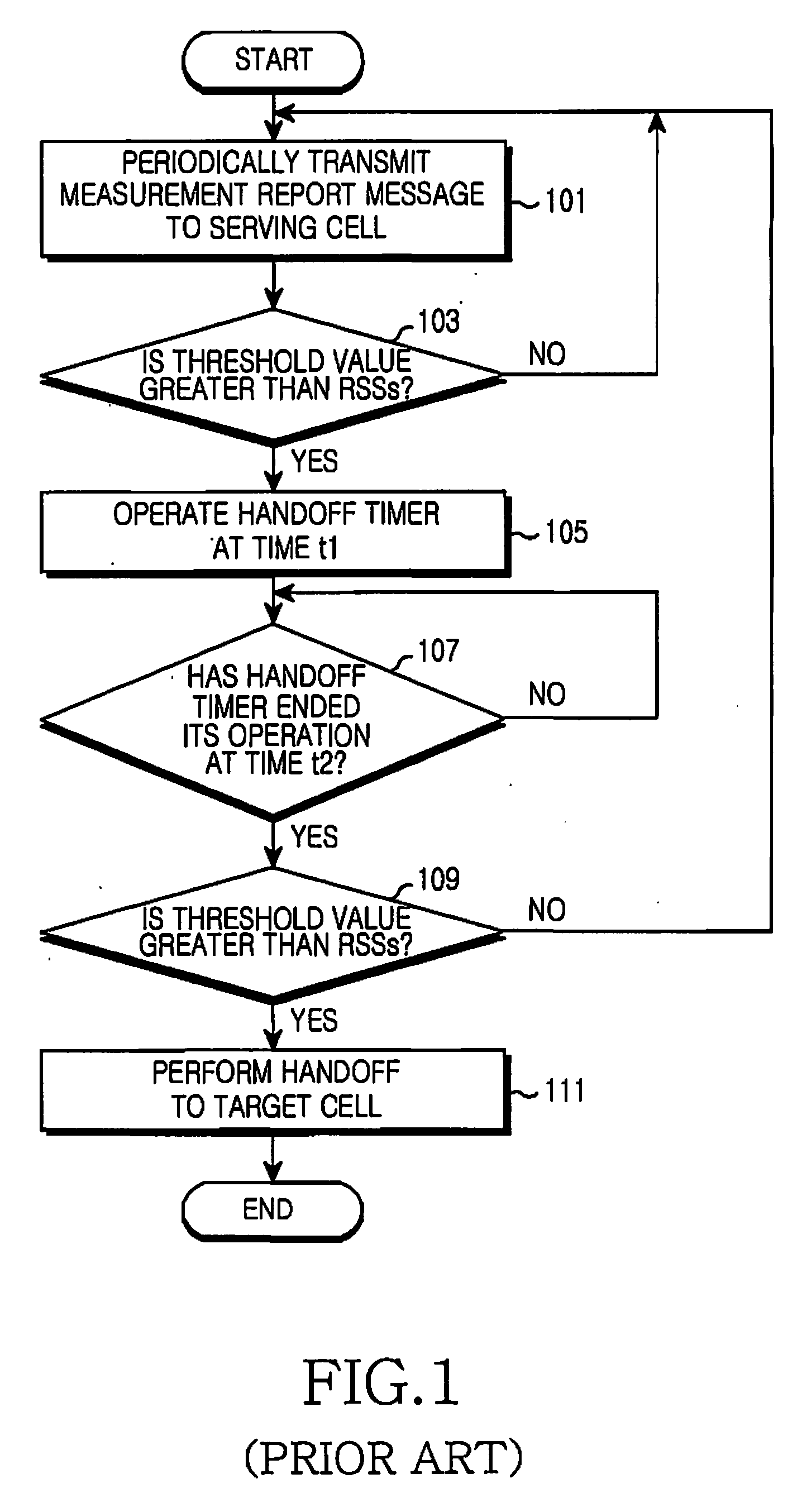Method and apparatus for handoff decision in mobile communication system