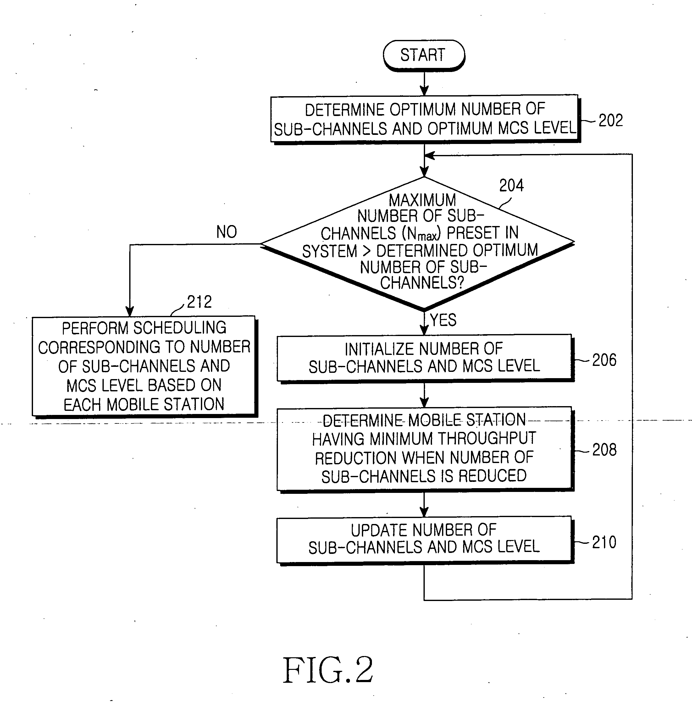 Method for uplink scheduling in communication system using frequency hopping-orthogonal frequency division multiple access scheme