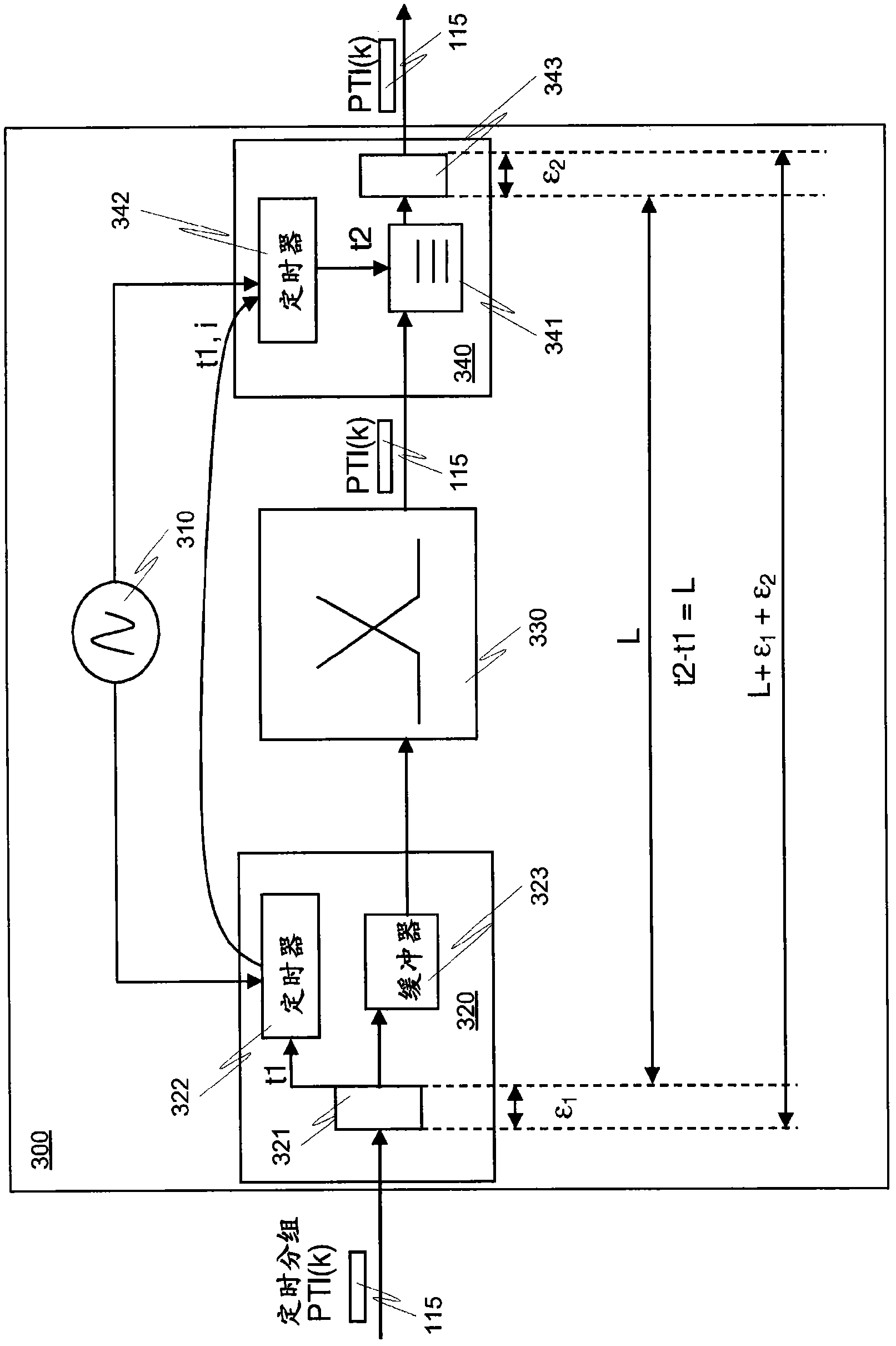Method and apparatus for optimizing packet timing transport