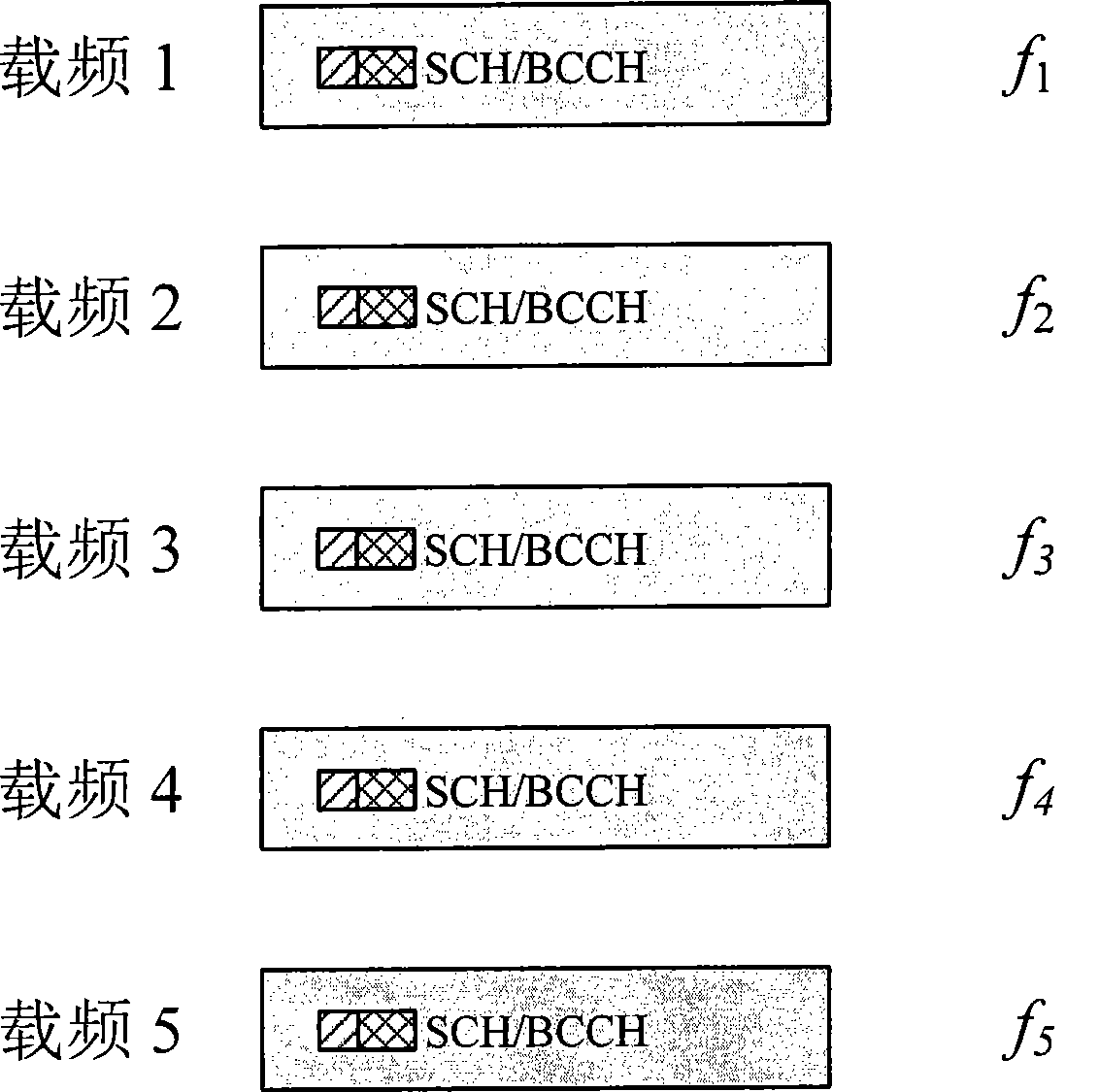 Descending control channel assignment and blind test method