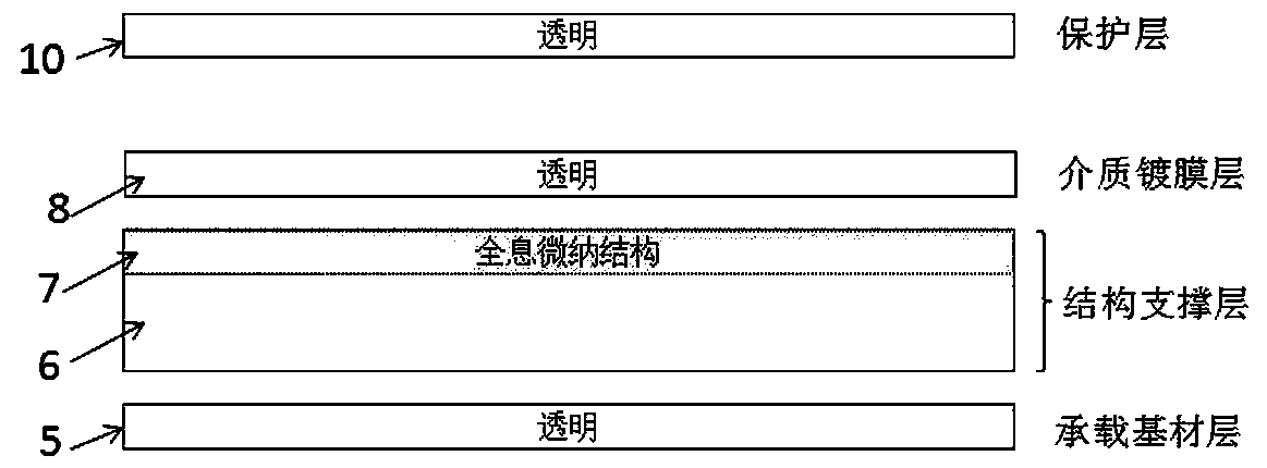 Anti-counterfeiting identification card with asymmetric structure