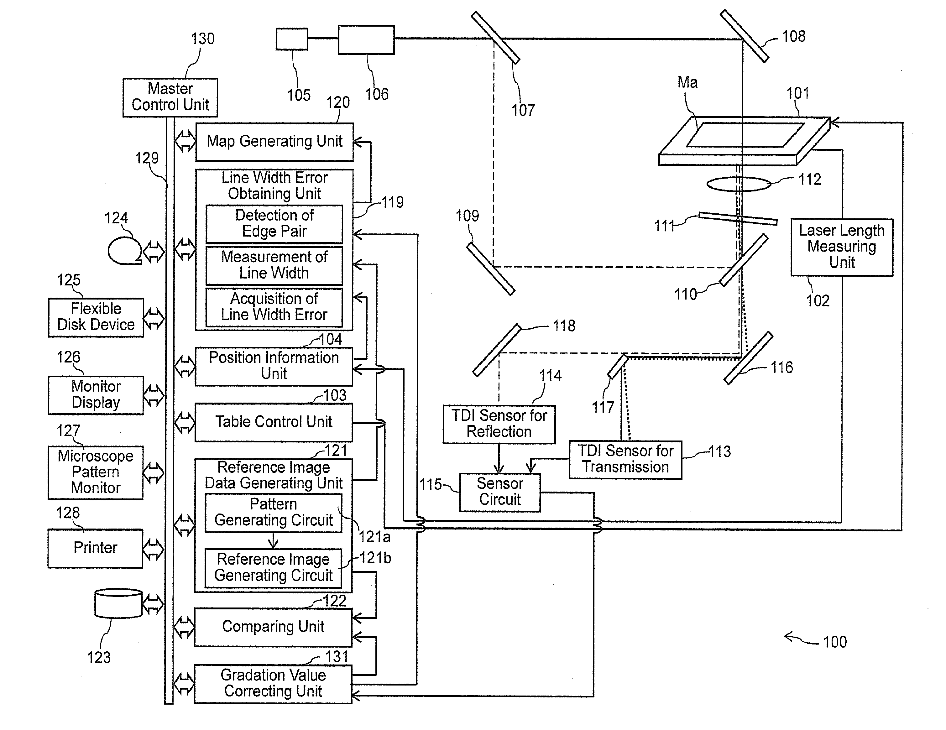 Mask inspection apparatus and mask inspection method